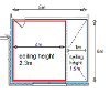 Measuring a room