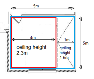 Measuring a room