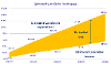Estimated cumulative funding gap MTFS