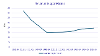 Revenue support grant graph MTFS