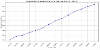 Graph - annual number of looked-after children in Gateshead (2011/12 to 2024/25)