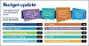 Budget 26-27 how we spend your Council Tax