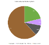 Post-development biodiversity units