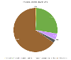 Pre-development biodiversity units