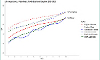 Graph showing life expectancy in Gateshead, North East and England 2021-2023