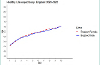 Graph showing healthy life expectancy in England 2020-2022