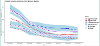 Graph showing treatable mortality in Gateshead