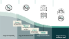 Infographic showing examples of different types of prevention for lung disease