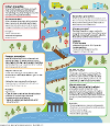 Infographic showing moving prevention upstream